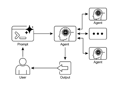 A2A Inter-Agent Communication 模式