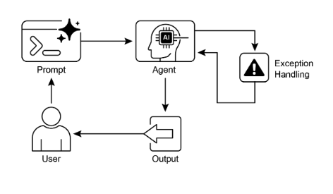 Exception Handling 模式