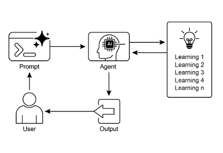 Learning and Adapting 模式
