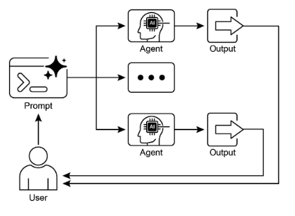 Parallelization 設計模式