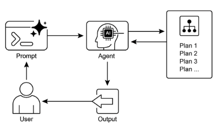 Planning 設計模式