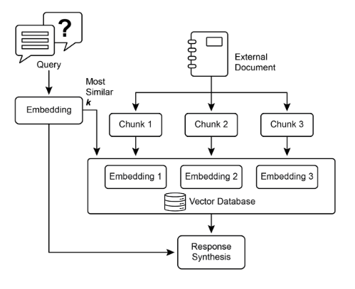 RAG 核心概念:Chunking、Embeddings 與向量資料庫