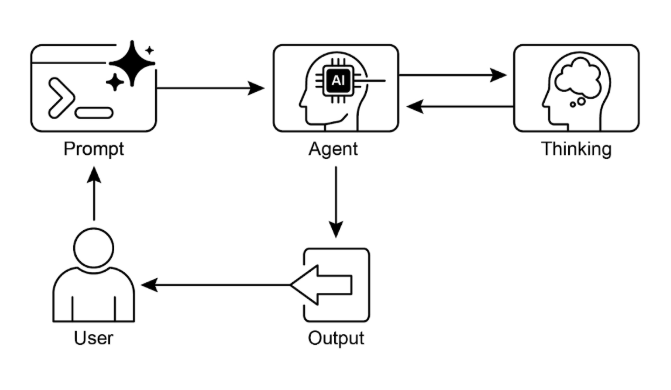 Reasoning 設計模式