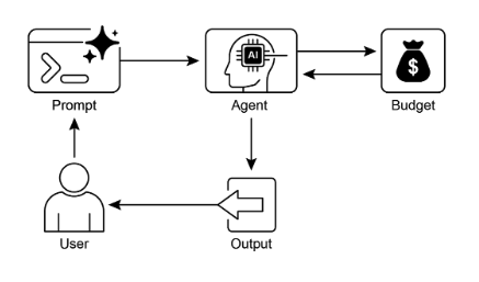 Resource-Aware Optimization 設計模式