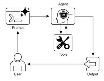 Tool Use 設計模式